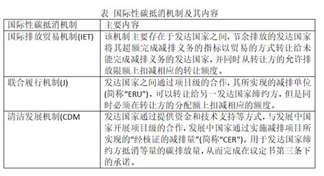 抵消意思|< 抵消 : ㄉㄧˇ ㄒㄧㄠ >辭典檢視